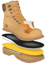 Muck Leather